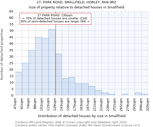 27, PARK ROAD, SMALLFIELD, HORLEY, RH6 9RZ: Size of property relative to detached houses in Smallfield