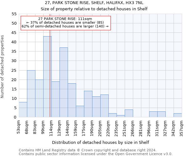 27, PARK STONE RISE, SHELF, HALIFAX, HX3 7NL: Size of property relative to detached houses in Shelf