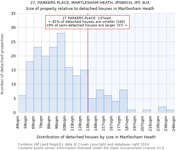 27, PARKERS PLACE, MARTLESHAM HEATH, IPSWICH, IP5 3UX: Size of property relative to detached houses in Martlesham Heath