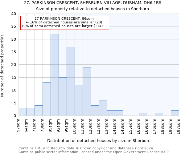 27, PARKINSON CRESCENT, SHERBURN VILLAGE, DURHAM, DH6 1BS: Size of property relative to detached houses in Sherburn