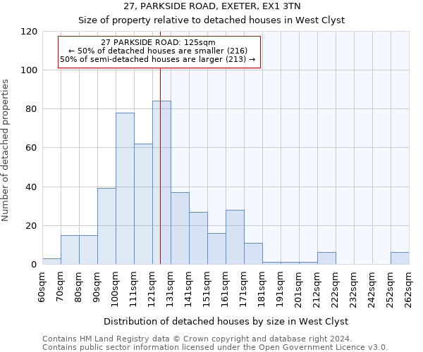 27, PARKSIDE ROAD, EXETER, EX1 3TN: Size of property relative to detached houses in West Clyst