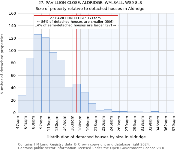 27, PAVILLION CLOSE, ALDRIDGE, WALSALL, WS9 8LS: Size of property relative to detached houses in Aldridge