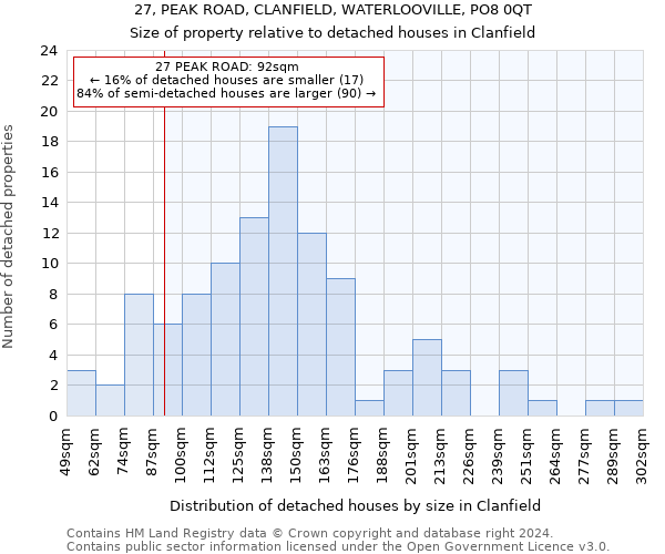 27, PEAK ROAD, CLANFIELD, WATERLOOVILLE, PO8 0QT: Size of property relative to detached houses in Clanfield