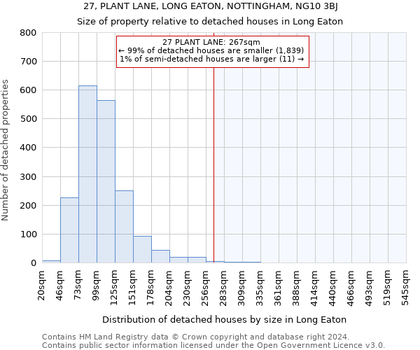 27, PLANT LANE, LONG EATON, NOTTINGHAM, NG10 3BJ: Size of property relative to detached houses in Long Eaton