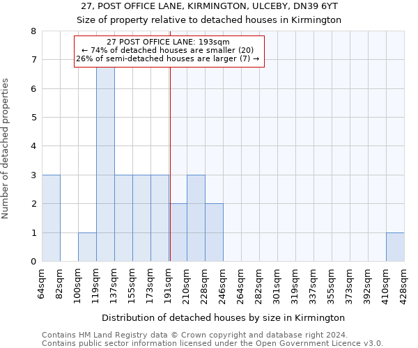 27, POST OFFICE LANE, KIRMINGTON, ULCEBY, DN39 6YT: Size of property relative to detached houses in Kirmington