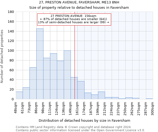 27, PRESTON AVENUE, FAVERSHAM, ME13 8NH: Size of property relative to detached houses in Faversham