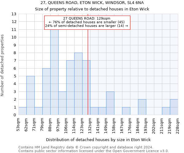 27, QUEENS ROAD, ETON WICK, WINDSOR, SL4 6NA: Size of property relative to detached houses in Eton Wick