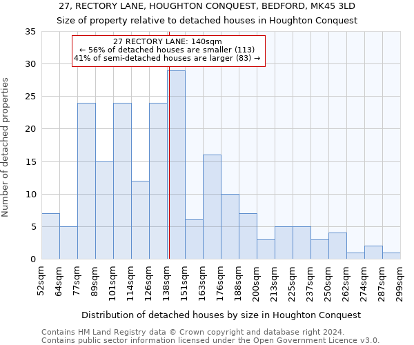 27, RECTORY LANE, HOUGHTON CONQUEST, BEDFORD, MK45 3LD: Size of property relative to detached houses in Houghton Conquest