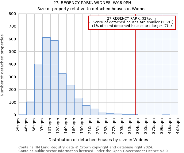 27, REGENCY PARK, WIDNES, WA8 9PH: Size of property relative to detached houses in Widnes