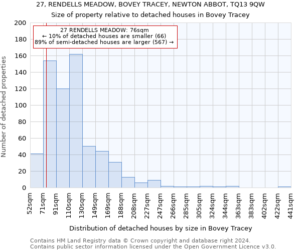 27, RENDELLS MEADOW, BOVEY TRACEY, NEWTON ABBOT, TQ13 9QW: Size of property relative to detached houses in Bovey Tracey