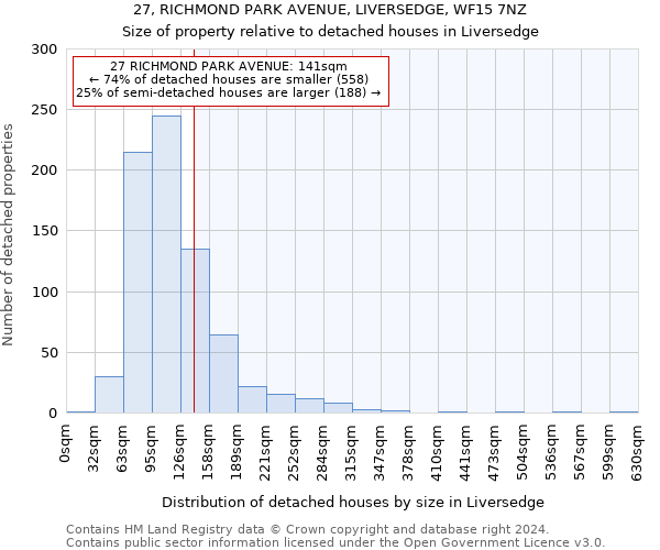 27, RICHMOND PARK AVENUE, LIVERSEDGE, WF15 7NZ: Size of property relative to detached houses in Liversedge