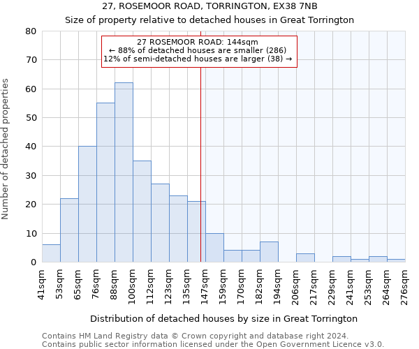 27, ROSEMOOR ROAD, TORRINGTON, EX38 7NB: Size of property relative to detached houses in Great Torrington