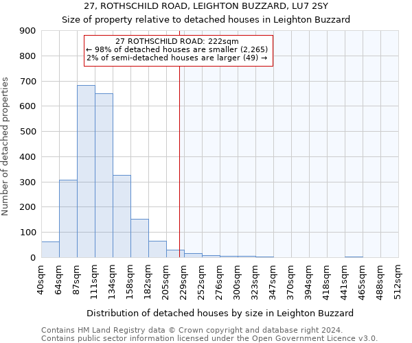 27, ROTHSCHILD ROAD, LEIGHTON BUZZARD, LU7 2SY: Size of property relative to detached houses in Leighton Buzzard