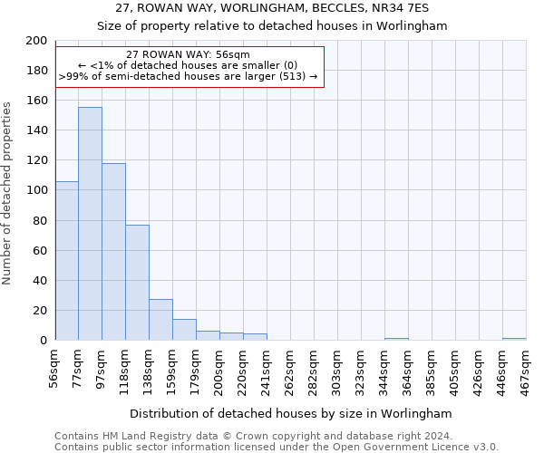 27, ROWAN WAY, WORLINGHAM, BECCLES, NR34 7ES: Size of property relative to detached houses in Worlingham