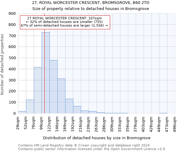 27, ROYAL WORCESTER CRESCENT, BROMSGROVE, B60 2TD: Size of property relative to detached houses in Bromsgrove