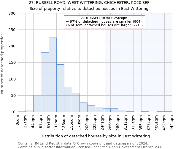 27, RUSSELL ROAD, WEST WITTERING, CHICHESTER, PO20 8EF: Size of property relative to detached houses in East Wittering