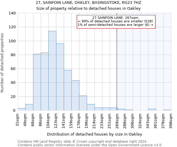 27, SAINFOIN LANE, OAKLEY, BASINGSTOKE, RG23 7HZ: Size of property relative to detached houses in Oakley