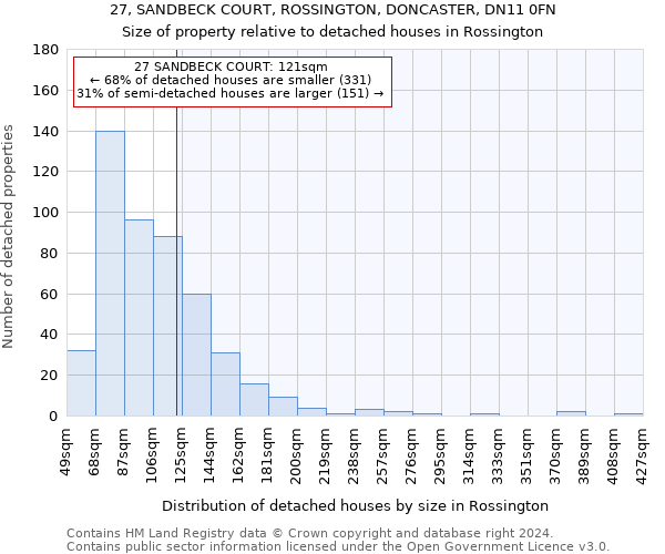 27, SANDBECK COURT, ROSSINGTON, DONCASTER, DN11 0FN: Size of property relative to detached houses in Rossington