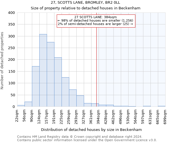 27, SCOTTS LANE, BROMLEY, BR2 0LL: Size of property relative to detached houses in Beckenham