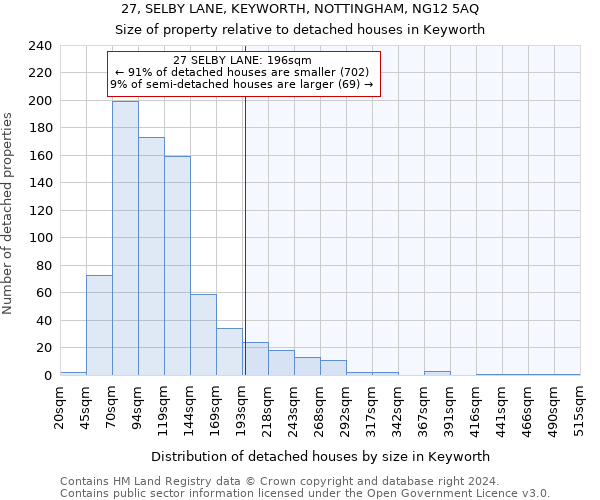 27, SELBY LANE, KEYWORTH, NOTTINGHAM, NG12 5AQ: Size of property relative to detached houses in Keyworth