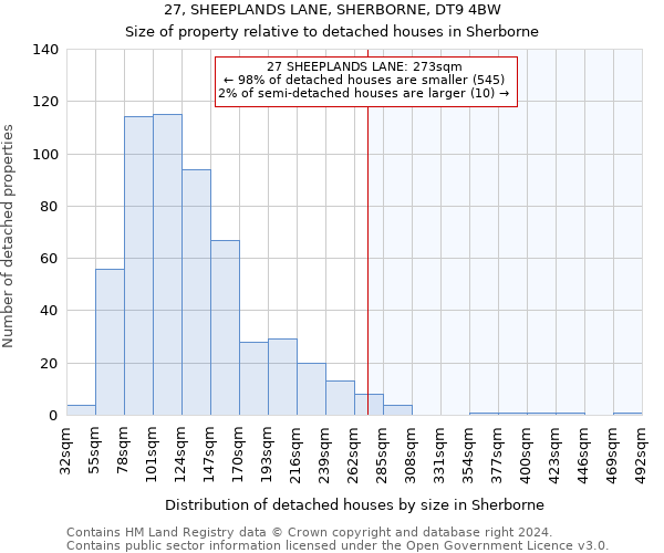 27, SHEEPLANDS LANE, SHERBORNE, DT9 4BW: Size of property relative to detached houses in Sherborne