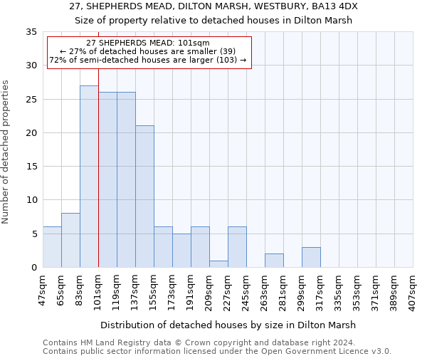 27, SHEPHERDS MEAD, DILTON MARSH, WESTBURY, BA13 4DX: Size of property relative to detached houses in Dilton Marsh