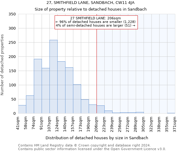 27, SMITHFIELD LANE, SANDBACH, CW11 4JA: Size of property relative to detached houses in Sandbach