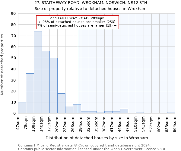 27, STAITHEWAY ROAD, WROXHAM, NORWICH, NR12 8TH: Size of property relative to detached houses in Wroxham