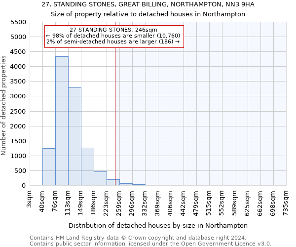 27, STANDING STONES, GREAT BILLING, NORTHAMPTON, NN3 9HA: Size of property relative to detached houses in Northampton