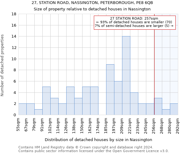 27, STATION ROAD, NASSINGTON, PETERBOROUGH, PE8 6QB: Size of property relative to detached houses in Nassington