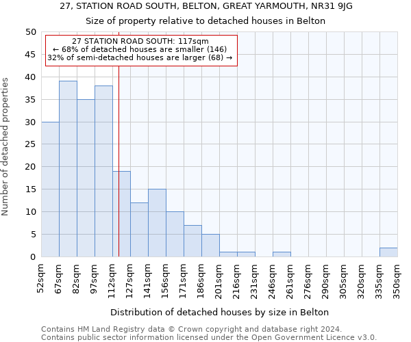 27, STATION ROAD SOUTH, BELTON, GREAT YARMOUTH, NR31 9JG: Size of property relative to detached houses in Belton