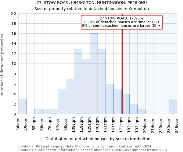 27, STOW ROAD, KIMBOLTON, HUNTINGDON, PE28 0HU: Size of property relative to detached houses in Kimbolton