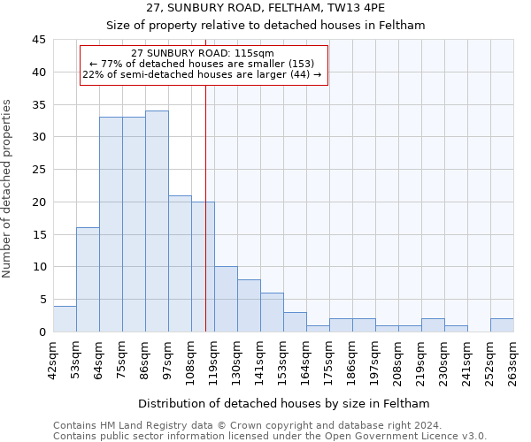 27, SUNBURY ROAD, FELTHAM, TW13 4PE: Size of property relative to detached houses in Feltham