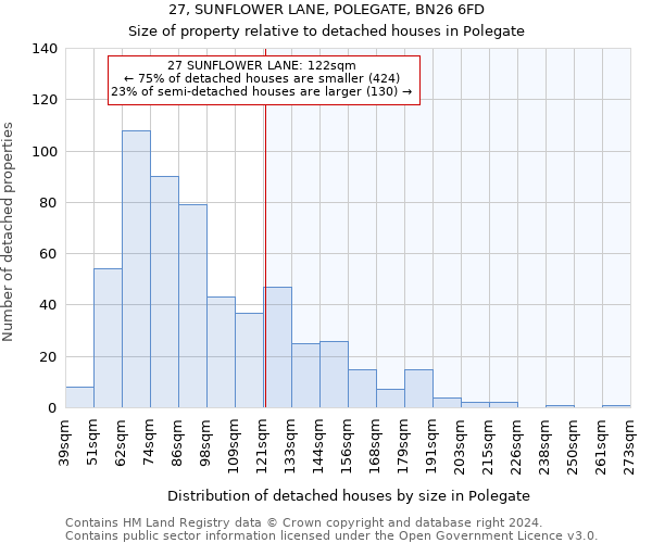 27, SUNFLOWER LANE, POLEGATE, BN26 6FD: Size of property relative to detached houses in Polegate