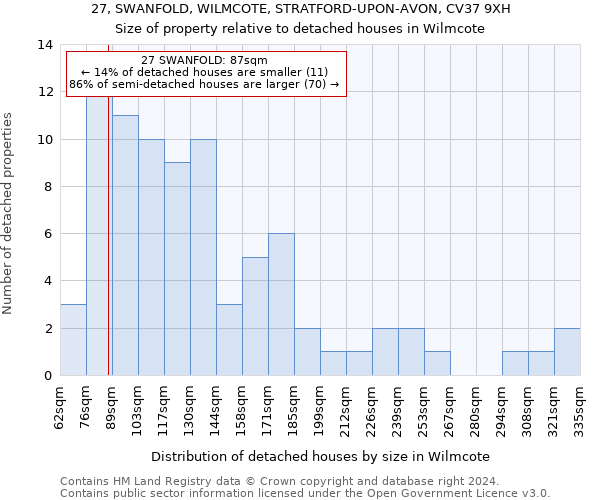 27, SWANFOLD, WILMCOTE, STRATFORD-UPON-AVON, CV37 9XH: Size of property relative to detached houses in Wilmcote