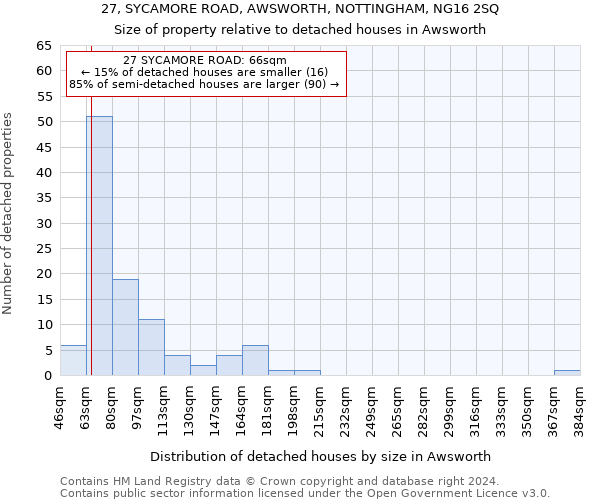 27, SYCAMORE ROAD, AWSWORTH, NOTTINGHAM, NG16 2SQ: Size of property relative to detached houses in Awsworth