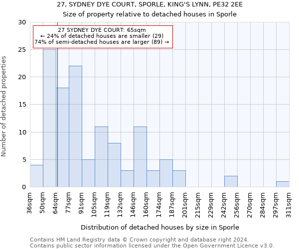 27, SYDNEY DYE COURT, SPORLE, KING'S LYNN, PE32 2EE: Size of property relative to detached houses in Sporle