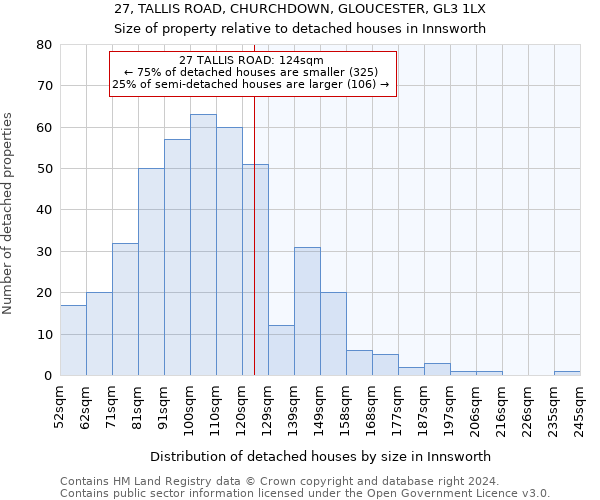 27, TALLIS ROAD, CHURCHDOWN, GLOUCESTER, GL3 1LX: Size of property relative to detached houses in Innsworth