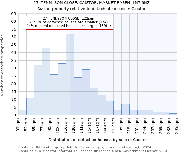 27, TENNYSON CLOSE, CAISTOR, MARKET RASEN, LN7 6NZ: Size of property relative to detached houses in Caistor