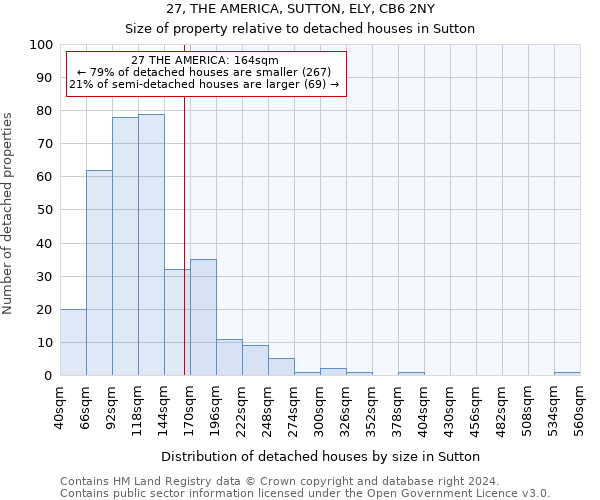 27, THE AMERICA, SUTTON, ELY, CB6 2NY: Size of property relative to detached houses in Sutton