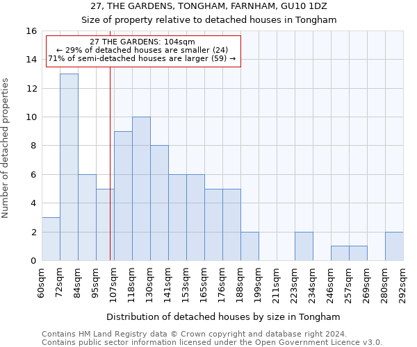 27, THE GARDENS, TONGHAM, FARNHAM, GU10 1DZ: Size of property relative to detached houses in Tongham