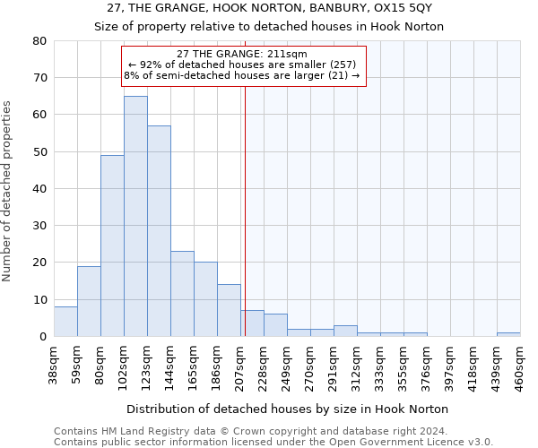 27, THE GRANGE, HOOK NORTON, BANBURY, OX15 5QY: Size of property relative to detached houses in Hook Norton