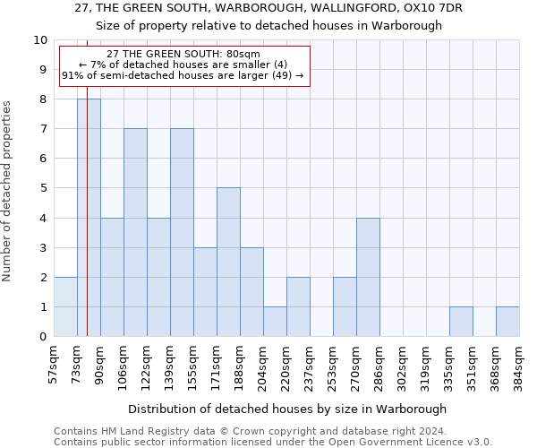 27, THE GREEN SOUTH, WARBOROUGH, WALLINGFORD, OX10 7DR: Size of property relative to detached houses in Warborough