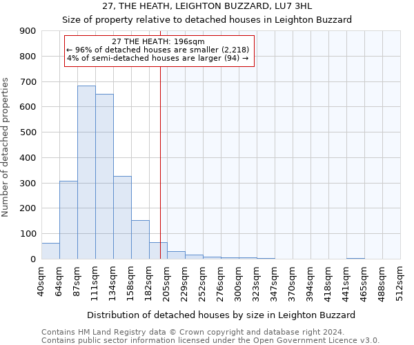 27, THE HEATH, LEIGHTON BUZZARD, LU7 3HL: Size of property relative to detached houses in Leighton Buzzard