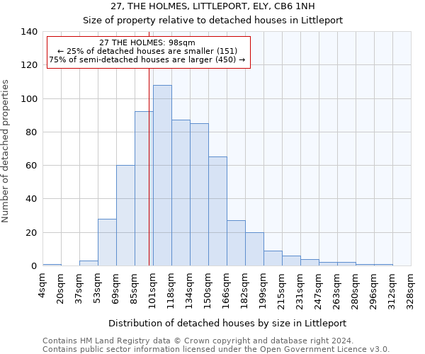 27, THE HOLMES, LITTLEPORT, ELY, CB6 1NH: Size of property relative to detached houses in Littleport