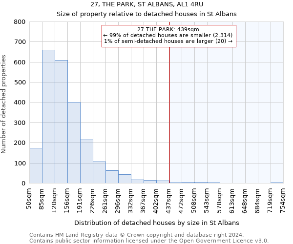 27, THE PARK, ST ALBANS, AL1 4RU: Size of property relative to detached houses in St Albans