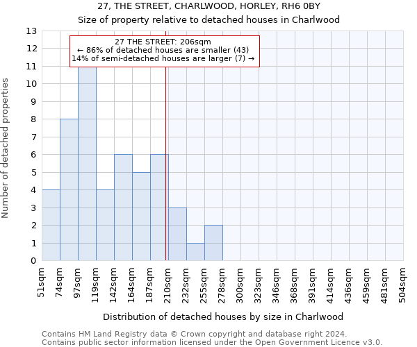 27, THE STREET, CHARLWOOD, HORLEY, RH6 0BY: Size of property relative to detached houses in Charlwood