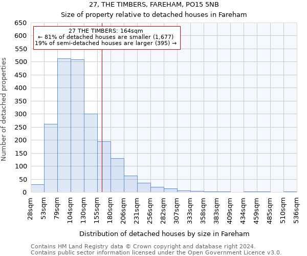 27, THE TIMBERS, FAREHAM, PO15 5NB: Size of property relative to detached houses in Fareham