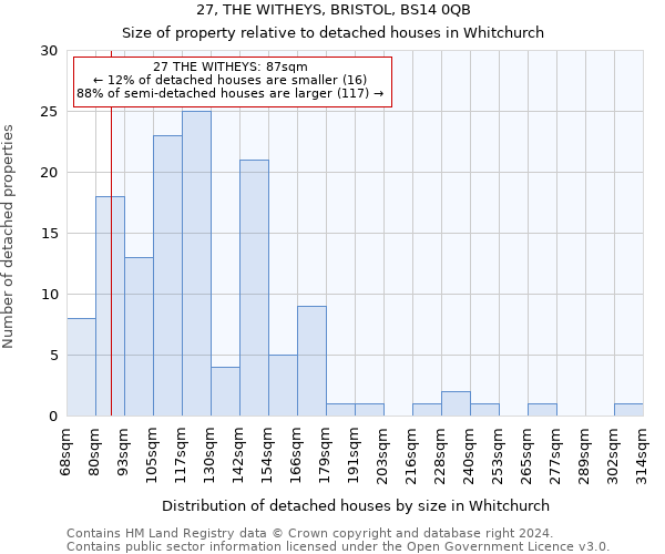 27, THE WITHEYS, BRISTOL, BS14 0QB: Size of property relative to detached houses in Whitchurch