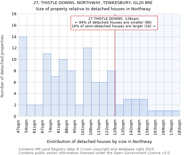 27, THISTLE DOWNS, NORTHWAY, TEWKESBURY, GL20 8RE: Size of property relative to detached houses in Northway